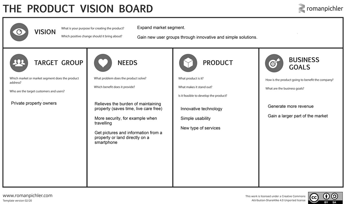 microTOOL Blog: The product vision board