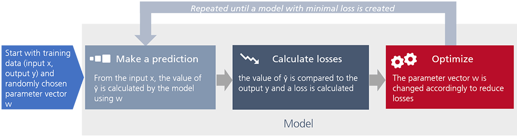 microTOOL Blog: Machine learning model