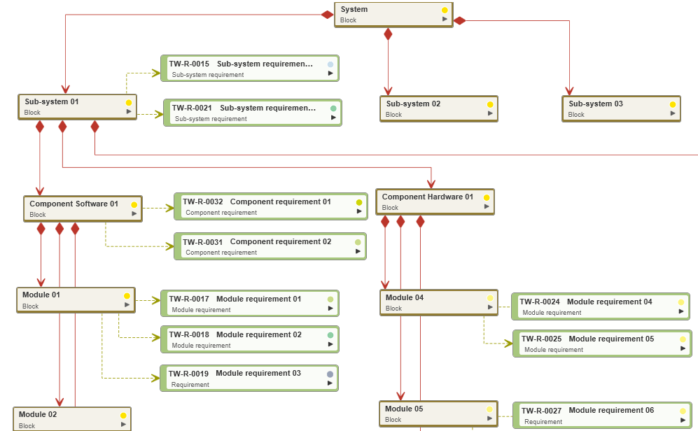 microTOOL Blog: System architecture block diagram