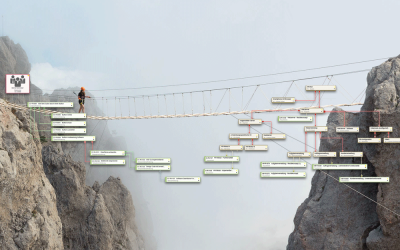 Brücken bauen – mit Twin Peaks und objectiF RM