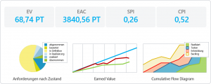 KPI dashboard