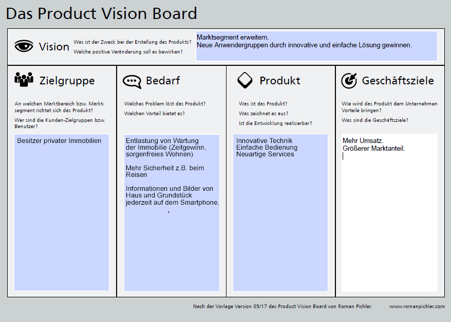 Product Vision Board nach Roman Pichler