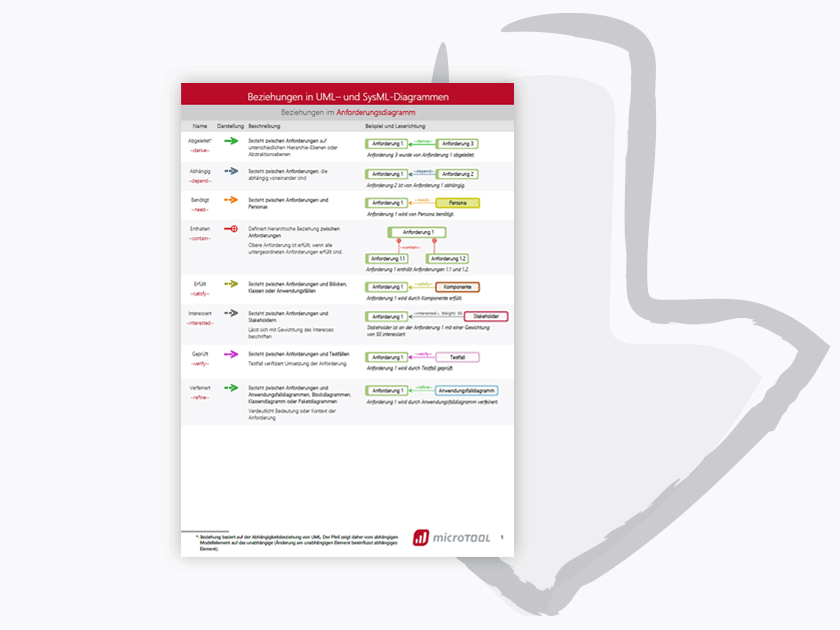 Vorlage – Beziehungen in UML- und SysML-Diagrammen