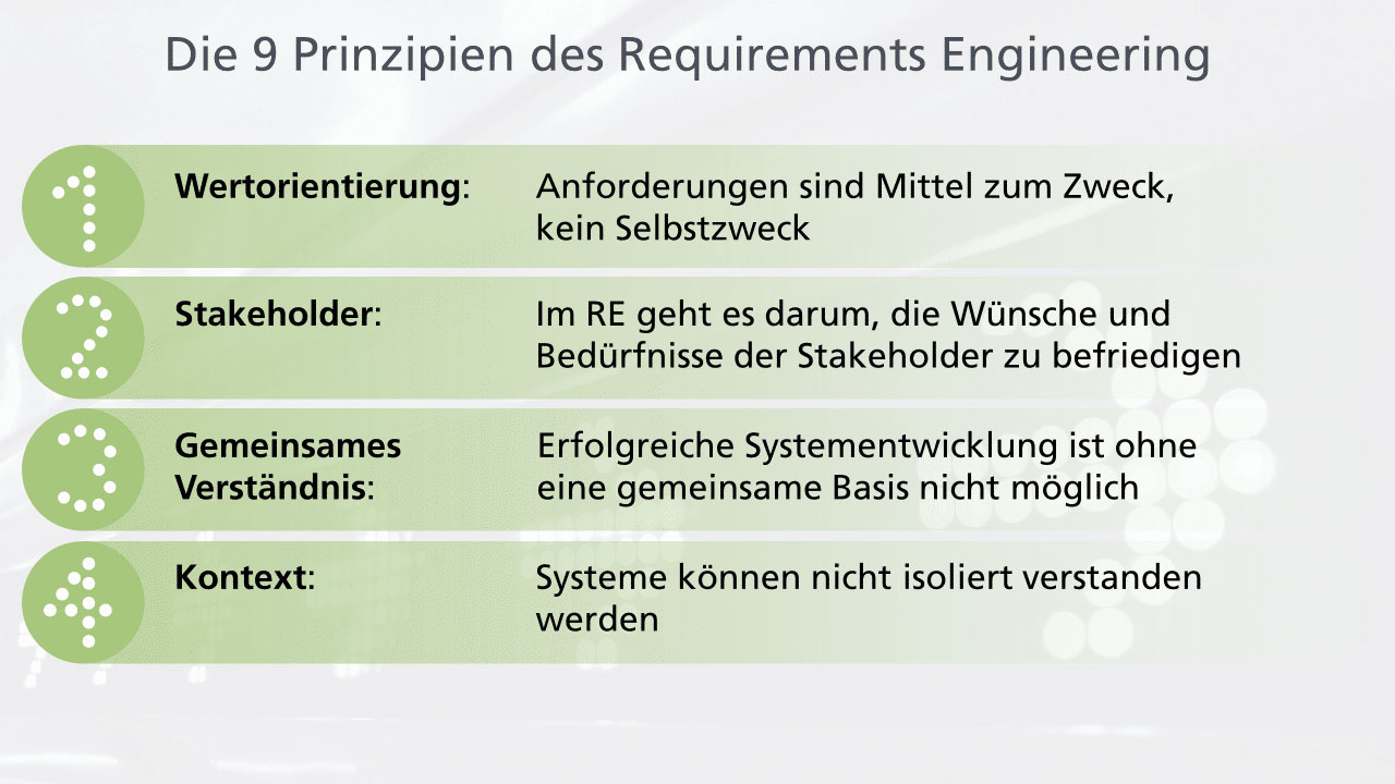Die neun Prinzipien des Requirements Engineering nach IREB CPRE FL 3.0