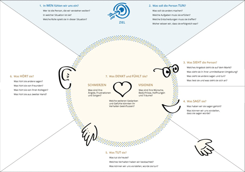 Download Empathy Map