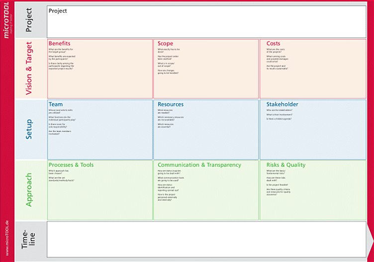Download Template Project Management Canvas