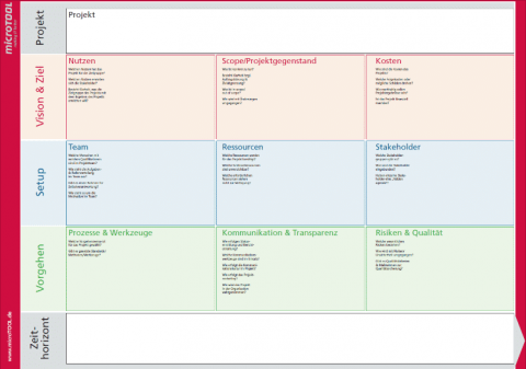 Vorlage - Projektmanagement Canvas (Din A3) | microTOOL