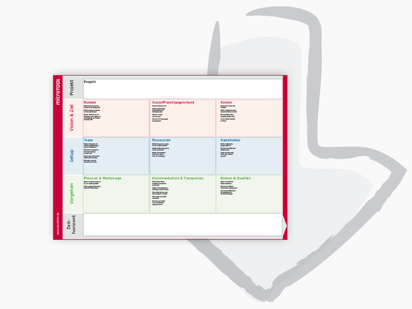 Vorlage – Projektmanagement Canvas (Din A3)