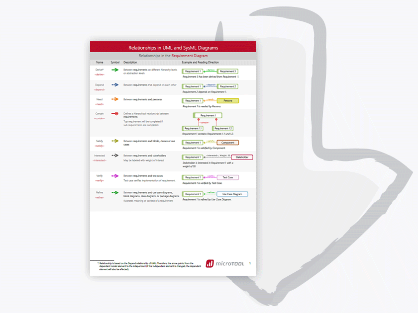 Template – Relationships in UML and SysML Diagrams
