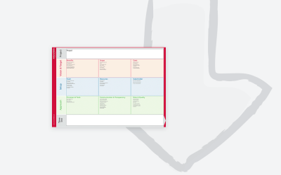 Template – Project Management Canvas in A3
