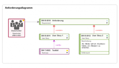 Software für Requirements Engineering | microTOOL