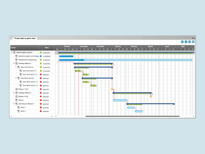 microTOOL Knowledge base: What is a Gantt Chart