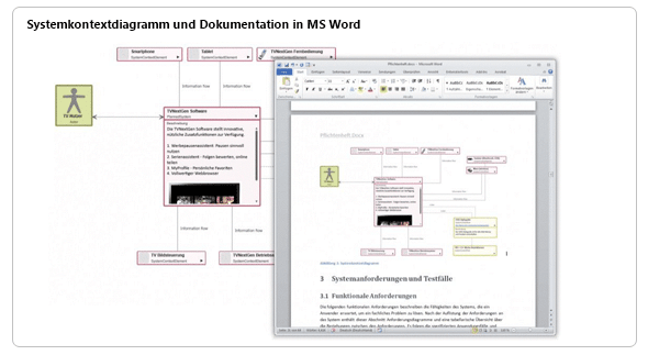 Anforderungsdokumentation mit Systemkontextdiagramm in MS Word
