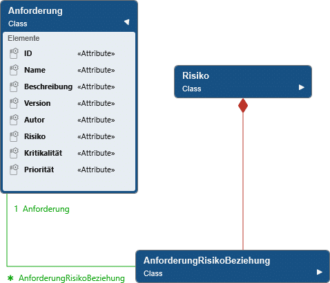 Attribute Klassendiagramm definieren