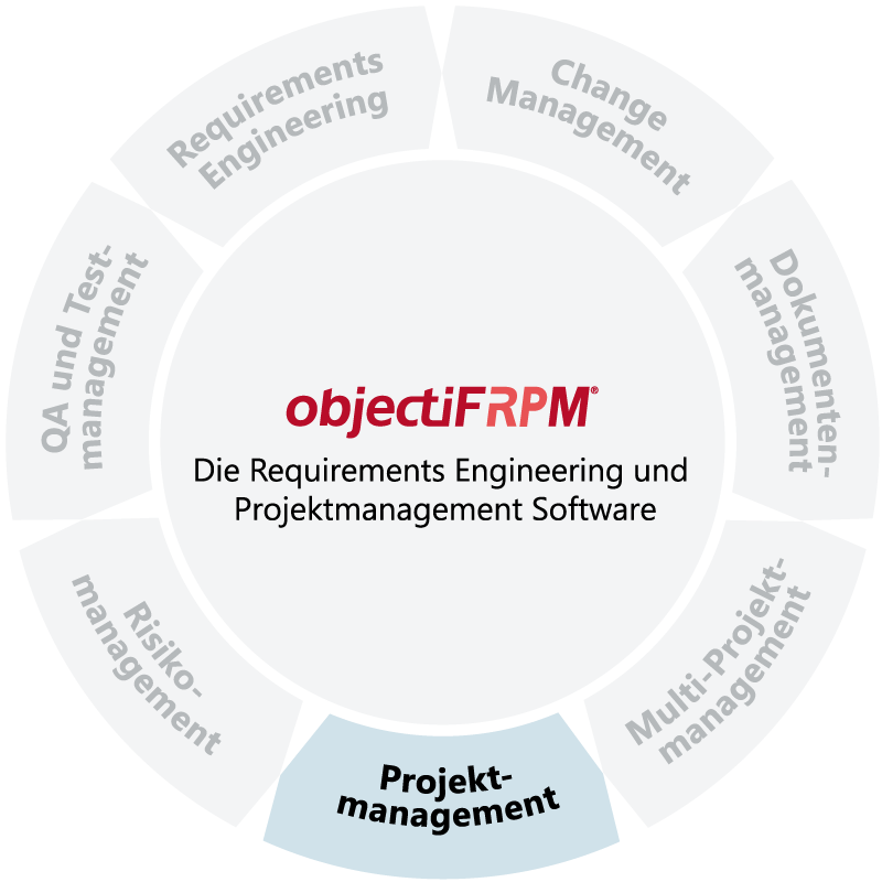 objectiF RPM - Software für Projektmanagement