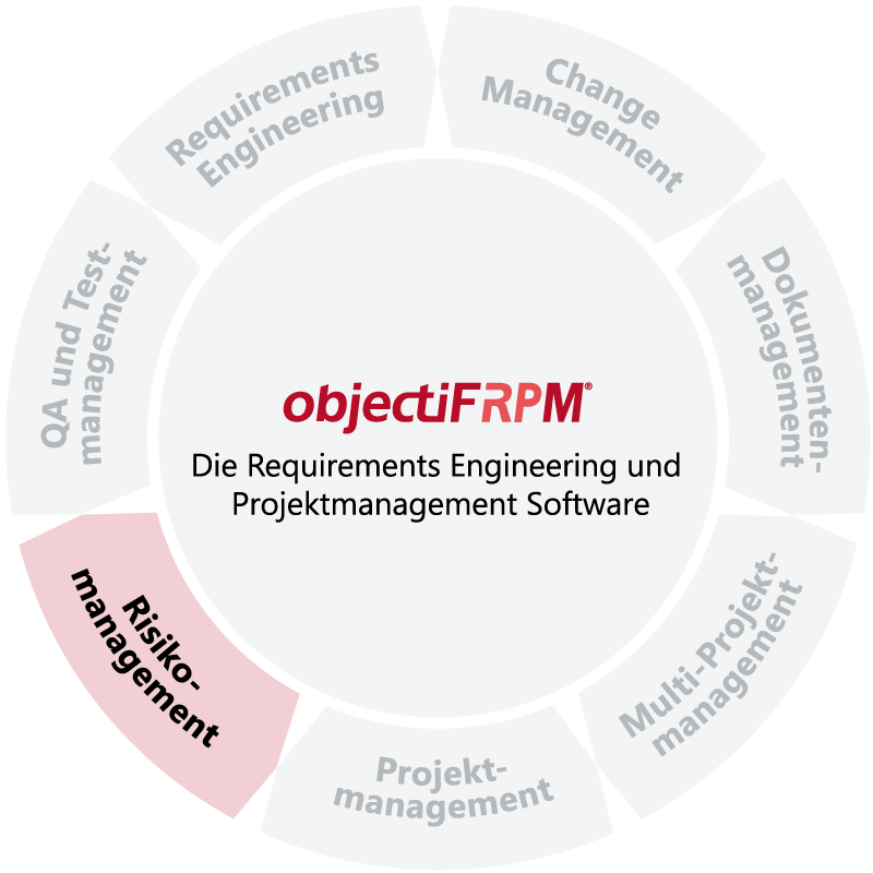 objectiF RPM - Software für Risikomanagement