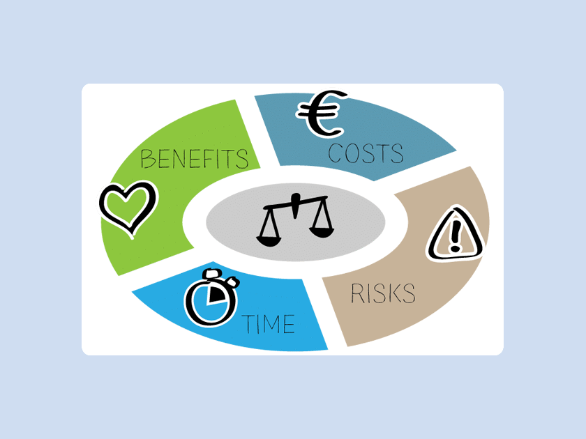 microTOOL knowledge base: What is a business case