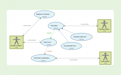 What Is a Use Case Diagram?