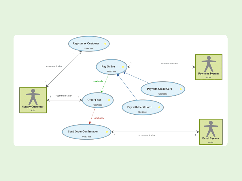Knowledge base: What is a use case diagram