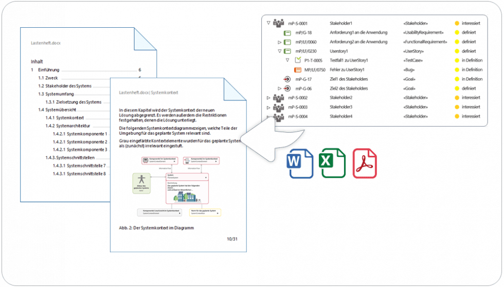 objectiF RM – Requirements Engineering Software | microTOOL