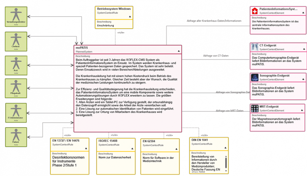 Das Systemkontextdiagramm › Microtool Hilfeseiten – EMSI