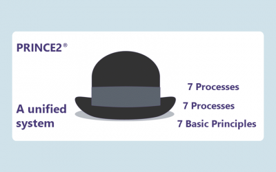 How Does PRINCE2 Work?
