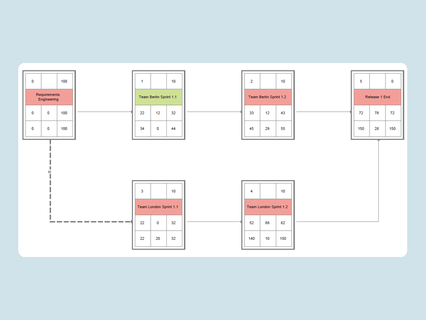 Knowledge Base: What is a precedence diagram