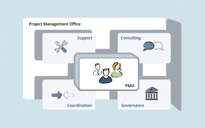 What Is a Project Management Office (PMO)?