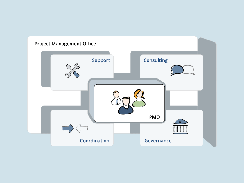 Knowledge Base: What is a project management office