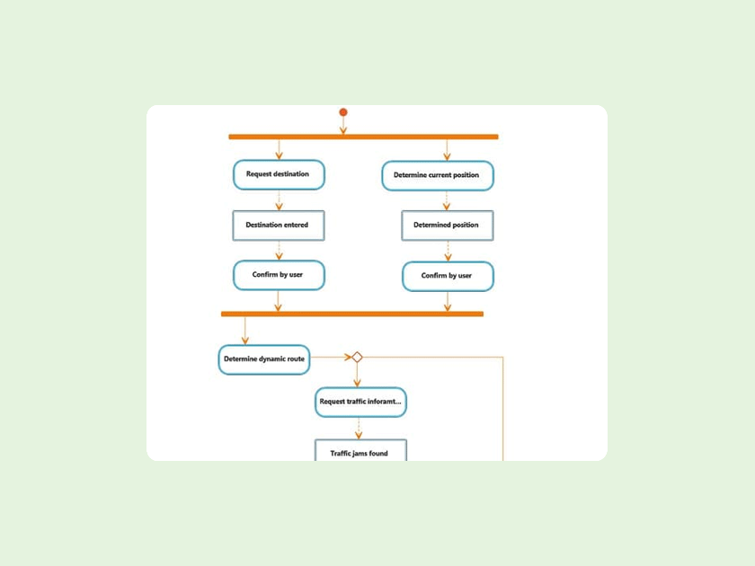 Knowledge Base: What is a state diagram