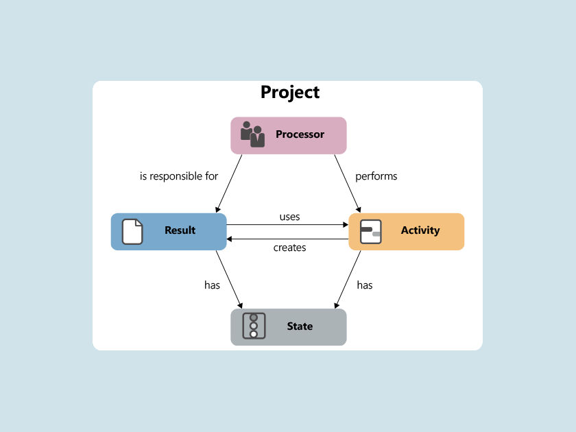 Knowledge Base: Project management workflow