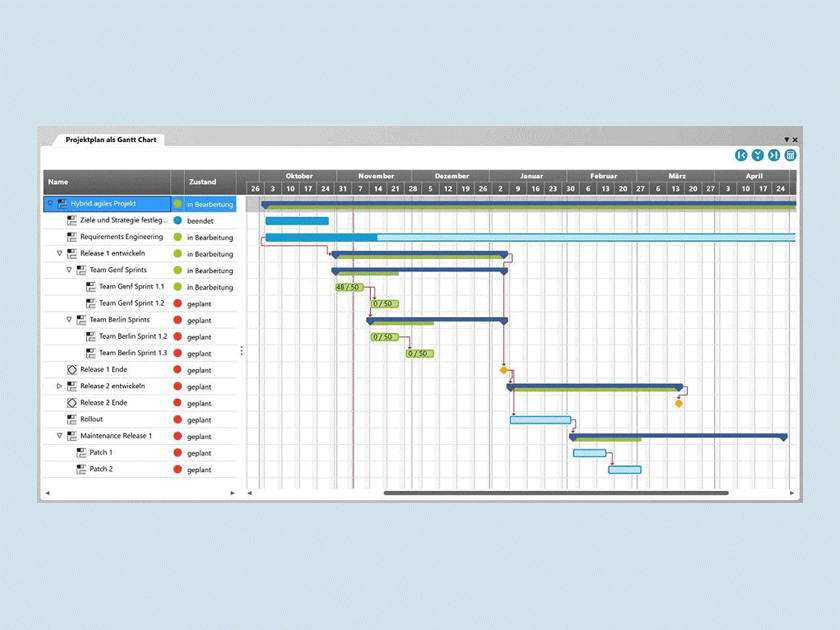 microTOOL Knowledge online: What is a Gantt chart