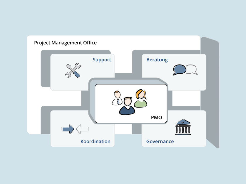 Wissen online: Was ist ein Project Management Office
