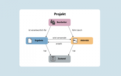 Workflows im Projektmanagement