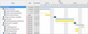 Knowledge Base: What is work breakdown structure