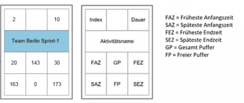 Current IST time visual data 4