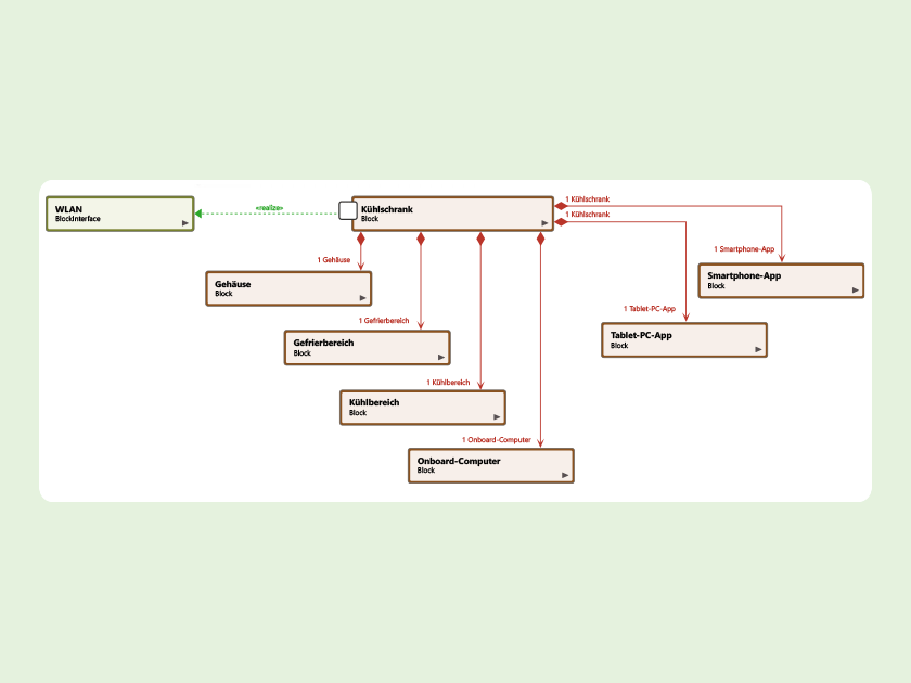 What is a block diagram