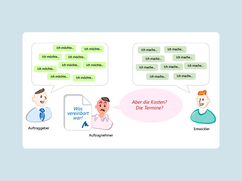 Was ist ein Scope Creep?