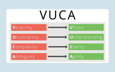 What Does VUCA Mean?