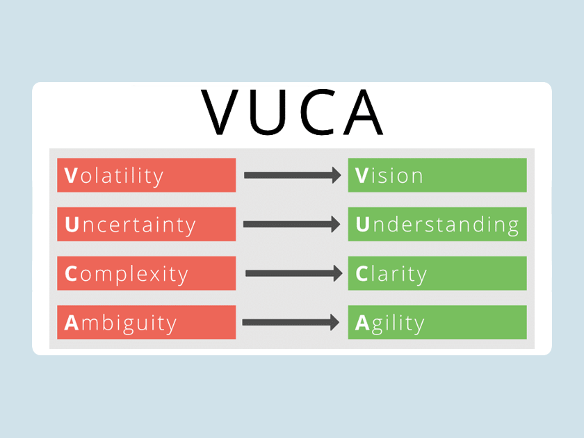 What does VUCA mean