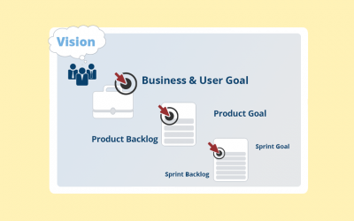 What Is a Product Goal?