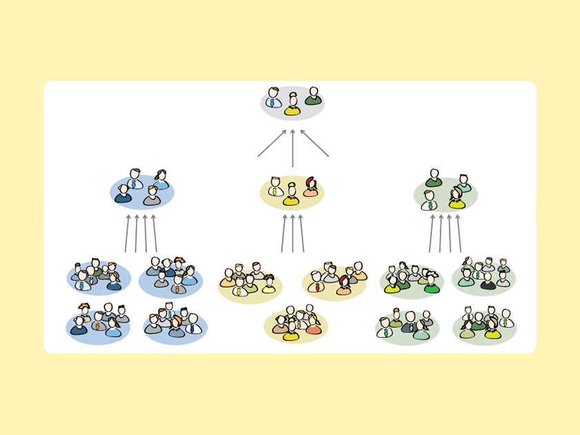 What is scrum of scrums