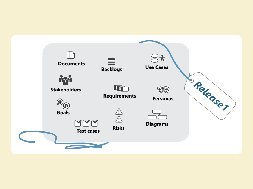 Knowledge Base: What is configuration management