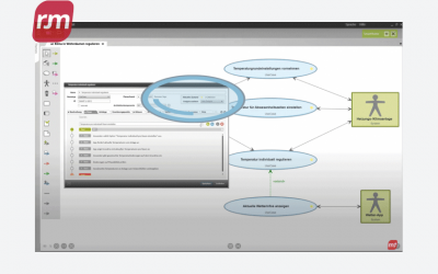 Use Cases, Personas und Szenarien