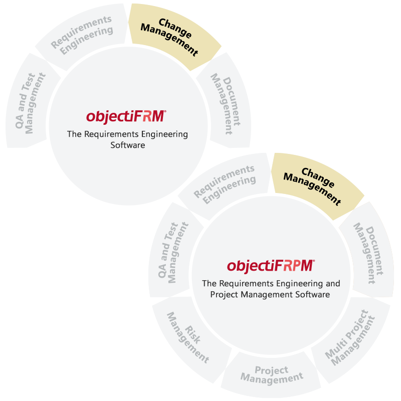 Change Management with objectiF RM and objectiF RPM