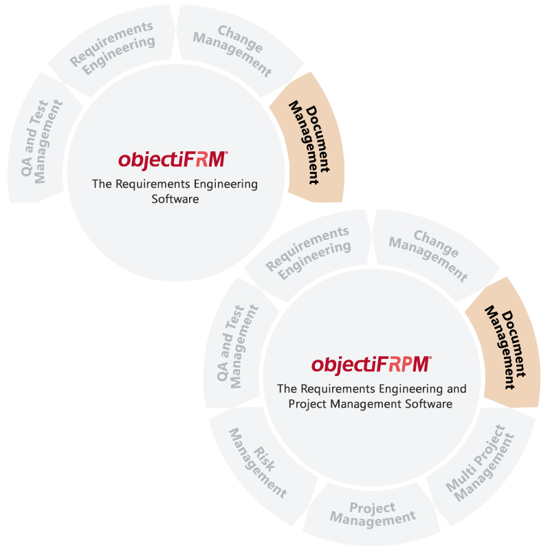 Document Management with objectiF RM and objectiF RPM
