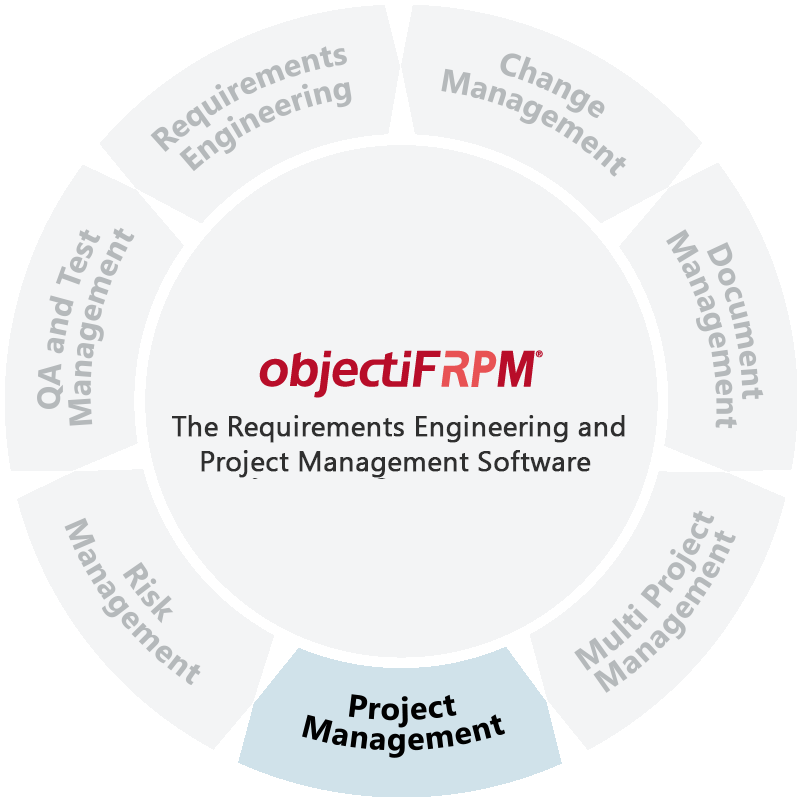 Project Management with objectiF RM and objectiF RPM