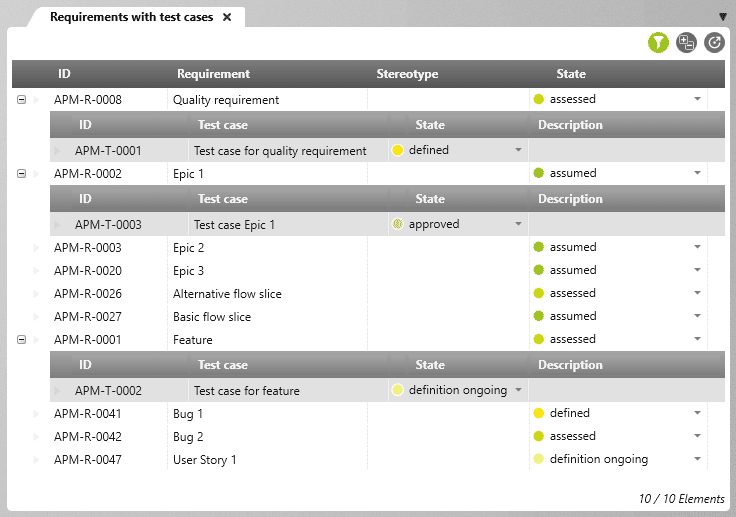 Query of requirements with test cases