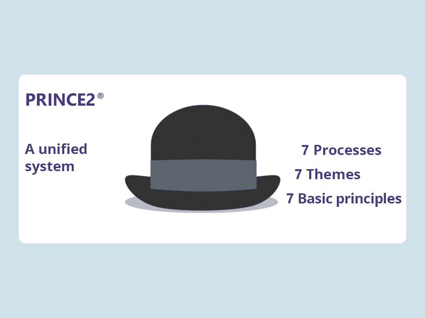 microTOOL Knowledge base: How does PRINCE2 work