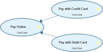 Knowledge base: What is a use case diagram - generalization